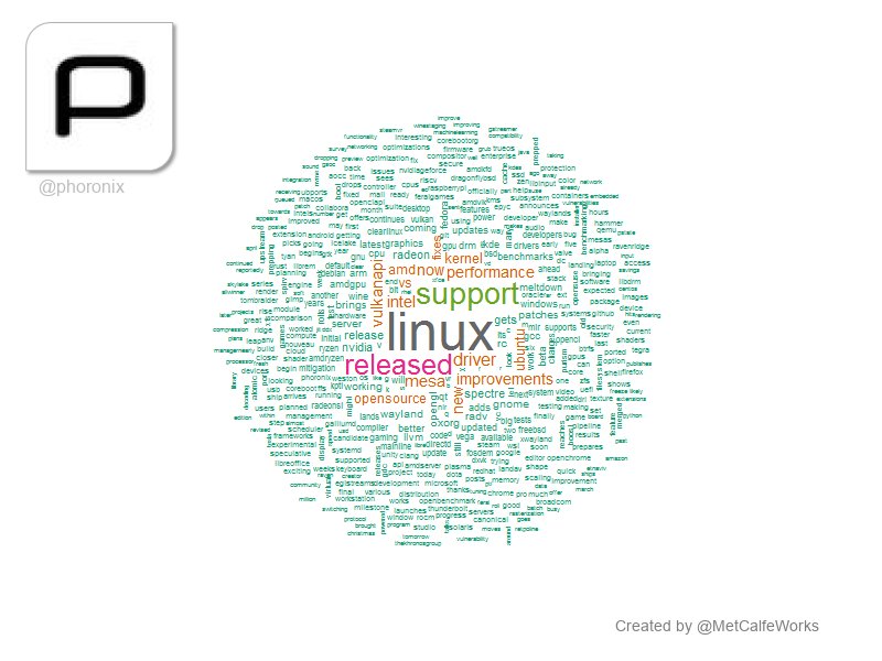 MetCalfeWorks's tweet image. [17:51:41]@phoronix: linux, : support,  released