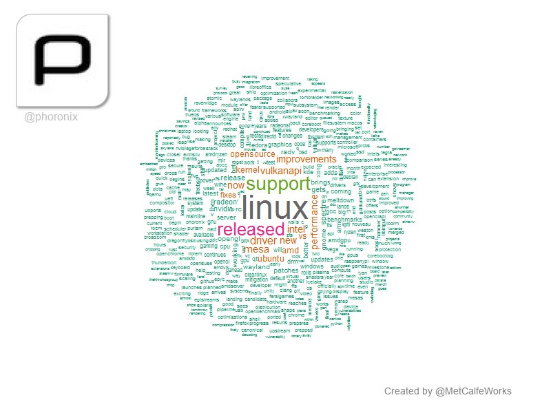 MetCalfeWorks's tweet image. [17:47:47]@phoronix: linux, : support,  released
