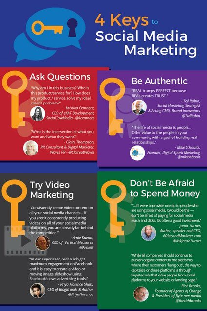 IsabellajonesCl's tweet photo. "4 keys of social media marketing" #ContentMarketing #SMM #SMO #SEO #SEM #Contentstrategy #GrowthHacking #InboundMarketing #InternetMarketing #Marketing #Makeyourownlane #Defstar5 #Mpgvip #OnlineMarketing #SocialMediaMarketing #SPDC #SocialMedia #DigitalMarketing https://t.co/hoOKS86TUR
