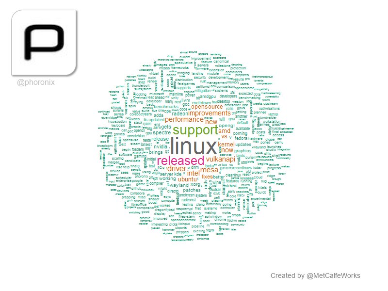 MetCalfeWorks's tweet image. [17:49:6]@phoronix: linux, : support,  released