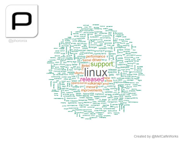 MetCalfeWorks's tweet image. [17:49:44]@phoronix: linux, : support,  released