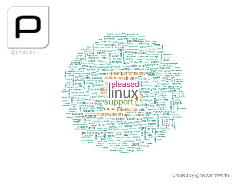 MetCalfeWorks's tweet image. [17:50:21]@phoronix: linux, : support,  released