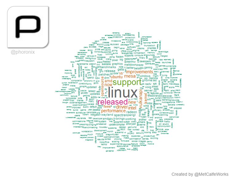 MetCalfeWorks's tweet image. [17:52:22]@phoronix: linux, : support,  released