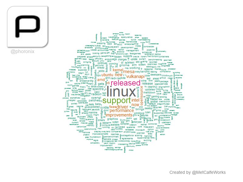 MetCalfeWorks's tweet image. [17:52:58]@phoronix: linux, : support,  released