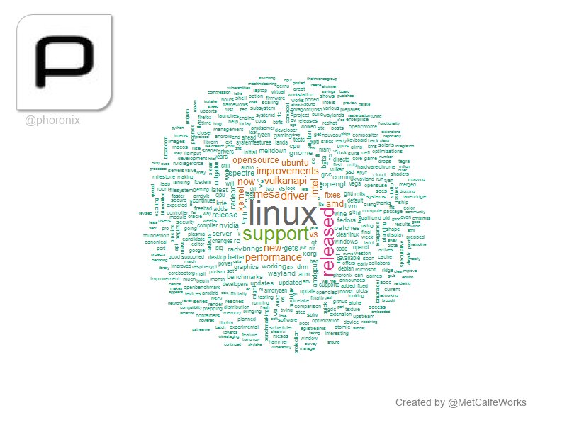 MetCalfeWorks's tweet image. [17:53:38]@phoronix: linux, : support,  released