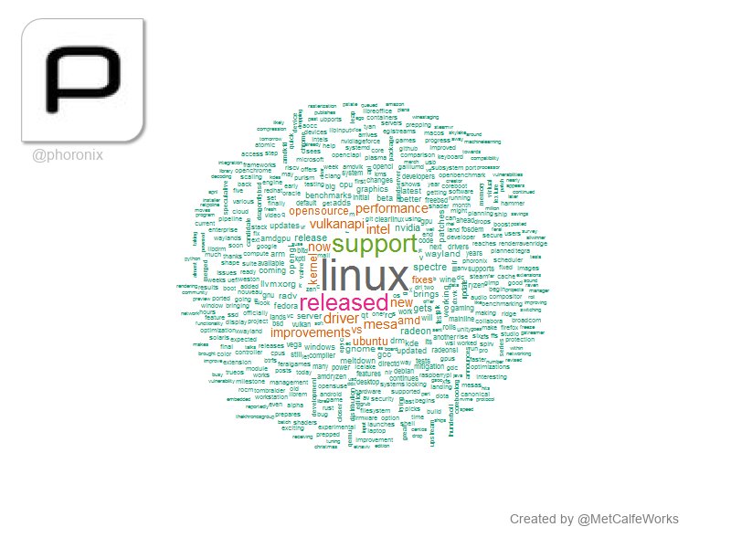 offline word cloud generator