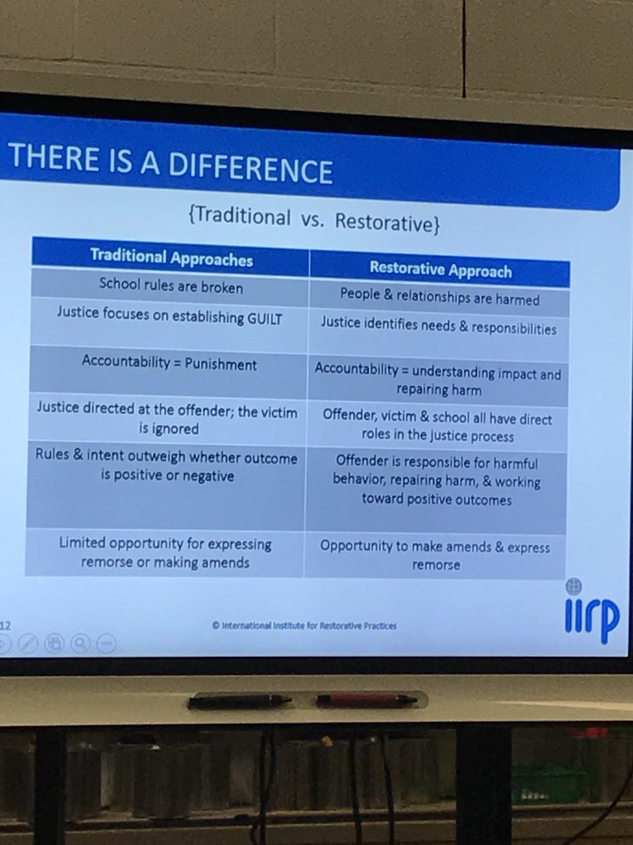 KellyHaganAP's tweet photo. It’s all about mindshift. High expectations with high support will build better communities #RPtraining  @jcpsforward @JCPSKY @JCPSMTSS @AssistSupArea4 https://t.co/Hi9F1T3vJj