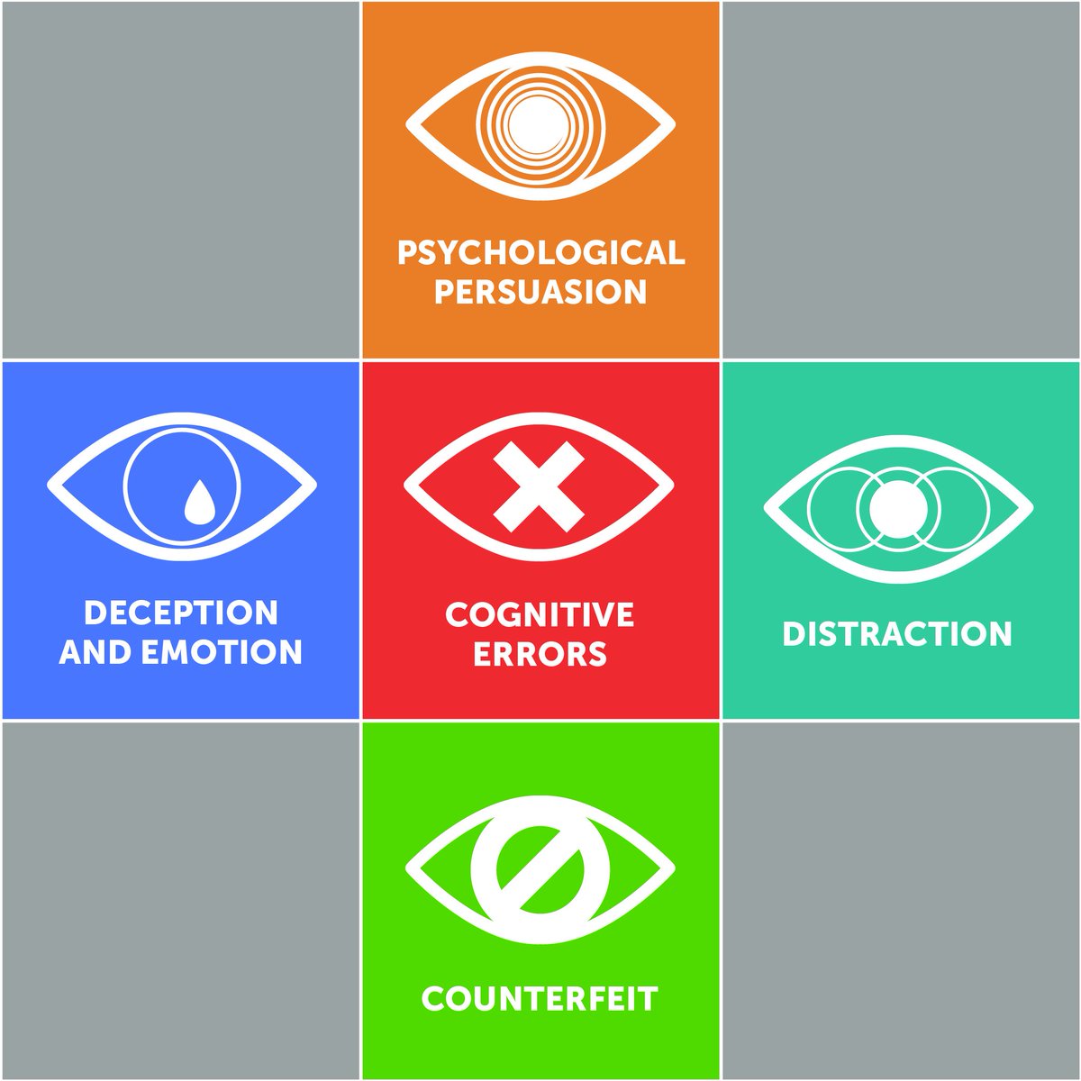 krening's tweet photo. "Fallacy Bingo," the game that @ouique and I came up with as part of our @SynBioLEAP collaboration, is going to be part of the "Fake News Horror Show" at the @nycmedialab later this week! Check it out if you're around!
https://t.co/SfNGrOtIfB https://t.co/QeJQcJZkwE