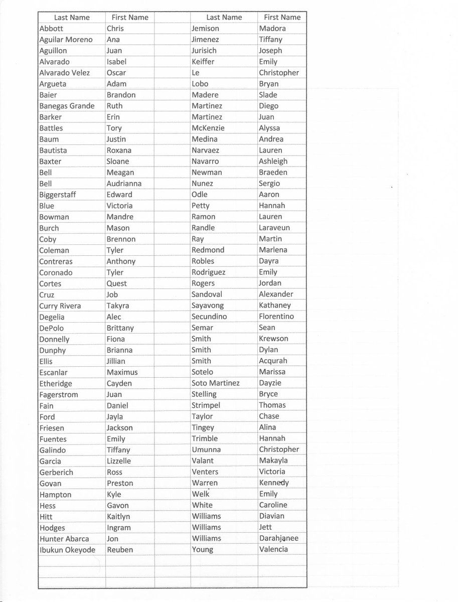goeagles2018's tweet photo. 🚨Unclaimed Prom Prizes🚨
If your name is on this list you still need to claim your door prize from prom.  We will be in the gym when you pickup your  graduation tickets so you can claim it then.  Please be prepared to show ID. https://t.co/7jjCdAWDkI