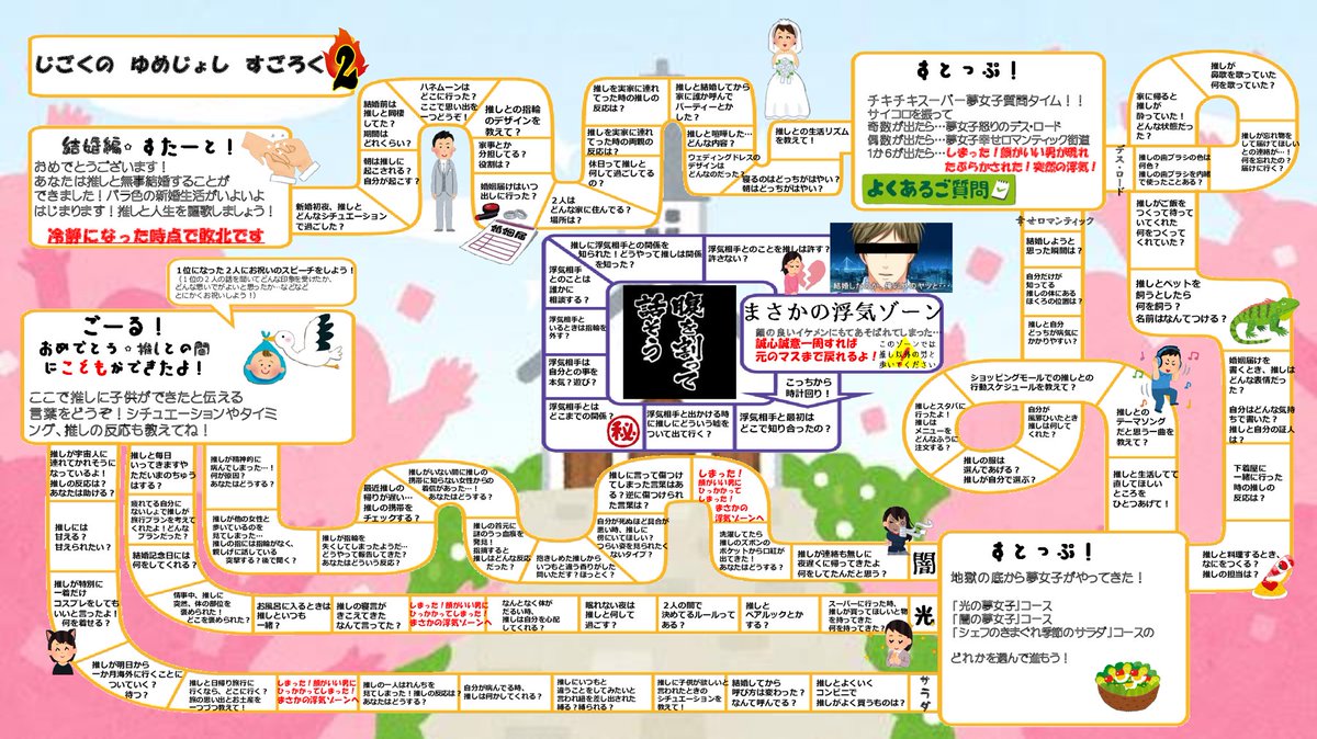 地獄を生きるマンボウまさよし 夢女子すごろく完成しました 今回は結婚編です みなさん推しと 幸せになってください