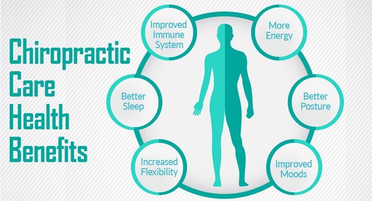drtrinachiro's tweet photo. Everyone Can Benefit from Chiropractic https://t.co/voo2INqkAh https://t.co/LIVrkkpzwl