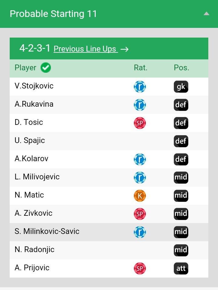 Royalgoyal23's tweet photo. #football #football #football 
#probablelineup...
@dream_11world https://t.co/5UDW48ErSF