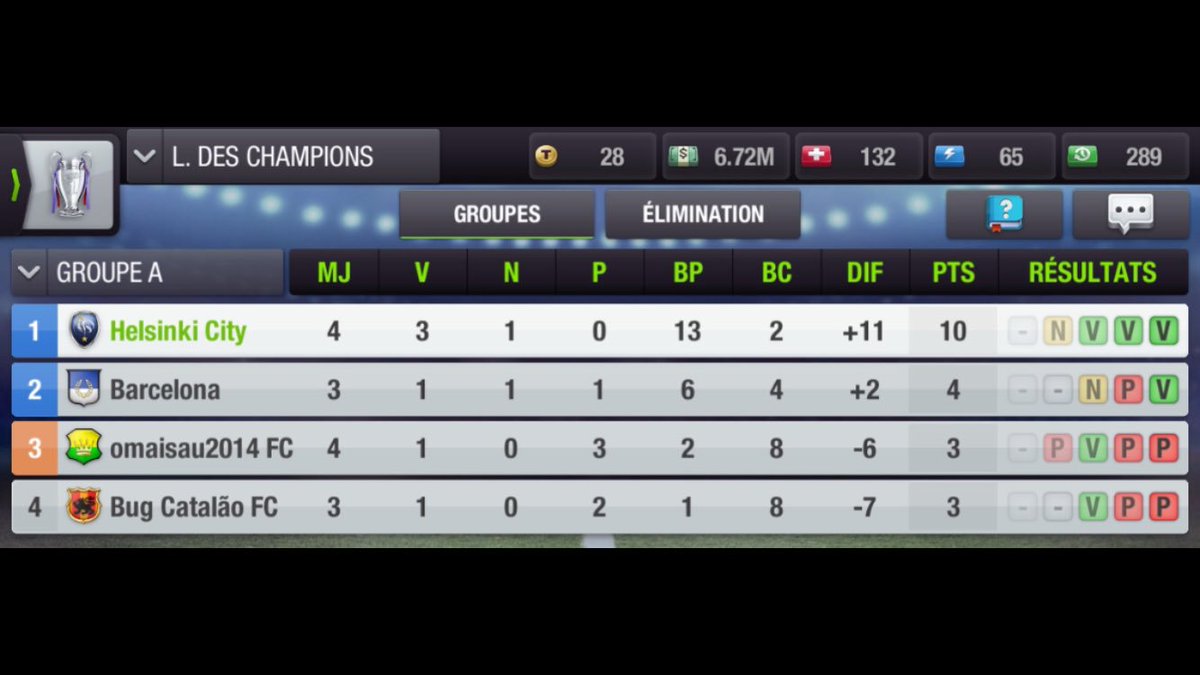 helsinki_fc's tweet photo. 🏆 Champions League - Group A
🏟 omaisau2014 FC : 0-3
Nice win from the Cityzens for this European campaign. We’re sure to finish first at the end of this round.
#ForTheCity https://t.co/WRotevMYjj