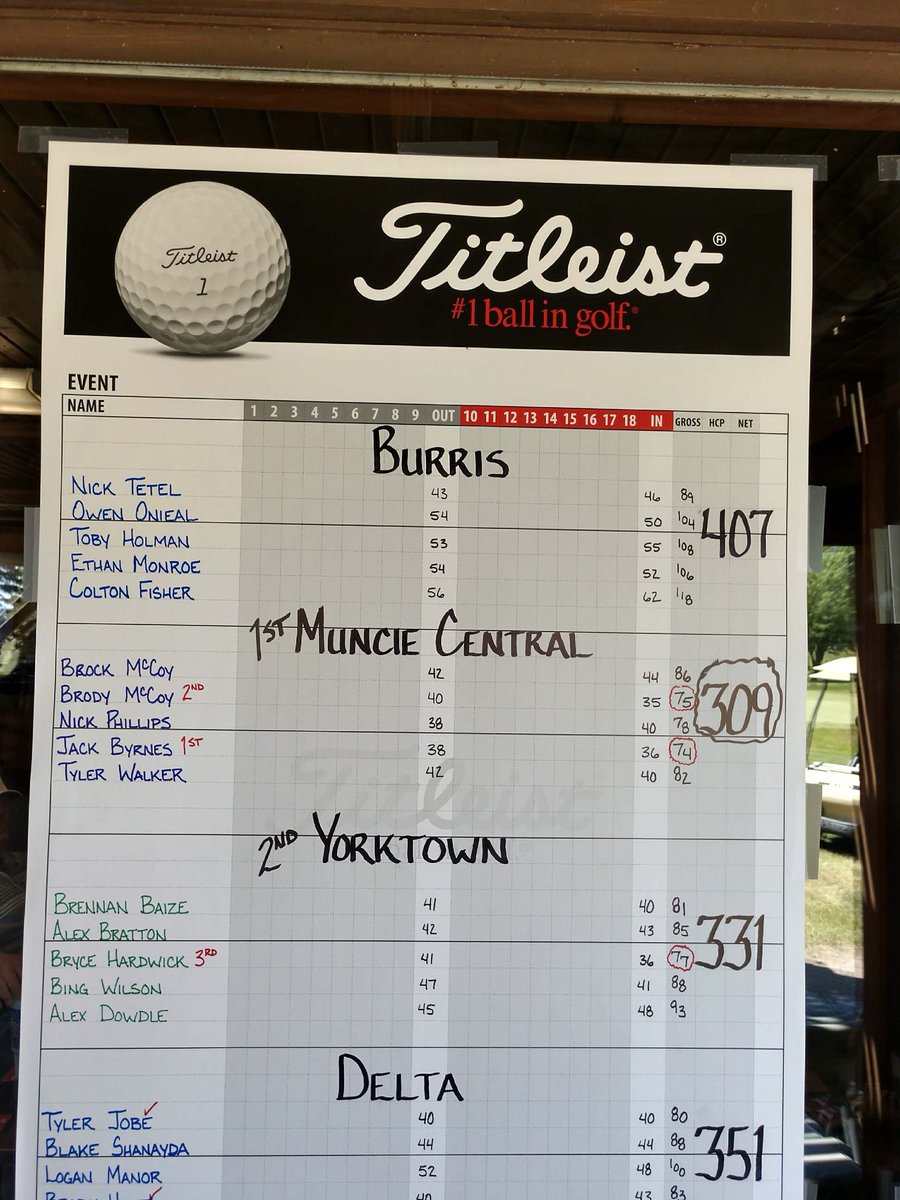 Bearcats win their first sectional since 2004!!! The team shot a 309 at Hickory Hills! Jack Byrnes was the individual medalist with a career low 74! Brody McCoy finished 2nd with a 75 and Nick Phillips was 4th with a 78. Freshmen Tyler Walker fired an 82 and Brock McCoy shot 86!