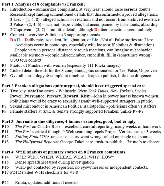 P1/ Faked news+investigative Failures = False narrative on Franken @CNN  @HuffPost  @Jezebel  @politico  @TheAtlanticdid not vet stories like  @washingtonpost  @nytimes  @NewYorker,often failed W5H: Who,When,Where,What,Why,How?We need good investigative reporting more than ever!