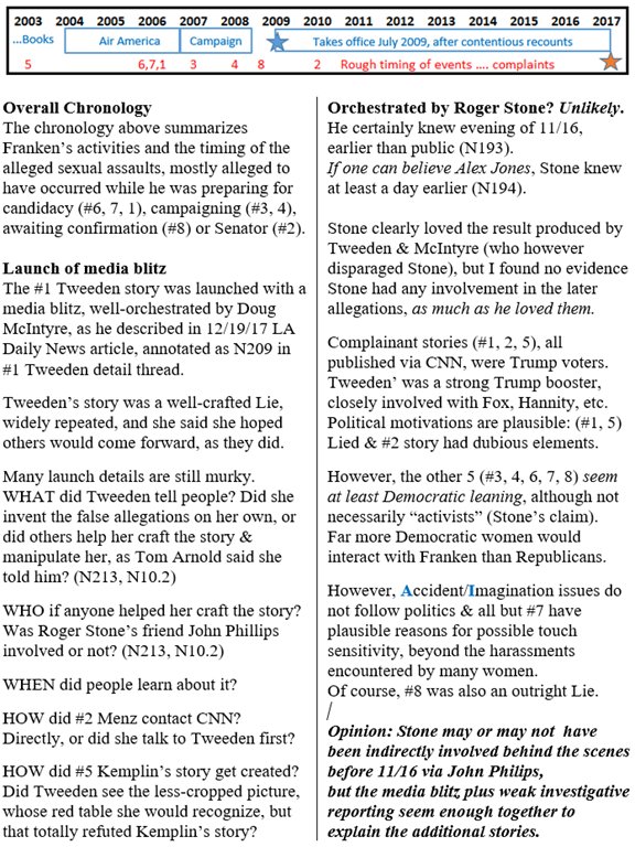 P6/ Complaint timeline & overall chronologyMost claimed actions occurred while Franken was on talk radio or candidacy.Timeline: primary leapt rushed to publication with little obvious due diligence.Only first or key stories, interviews; no attempt to be comprehensive.