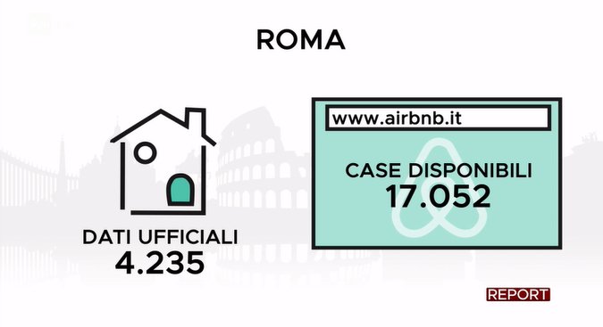 reportrai3's tweet photo. Nessun controllo sugli affitti brevi: il risultato è questa discrepanza tra registrazioni ufficiali e offerte su #airbnb
#Report #Rai3 https://t.co/b8ChatBWVG