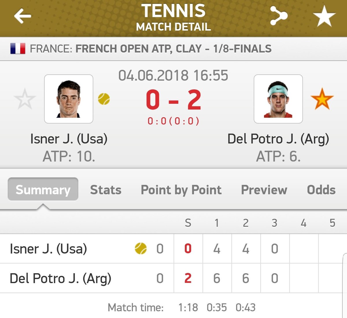 delpoarmy's tweet image. 6:4 6:4 for DelPo vs Isner ✔ #OneMoreSet #RG18