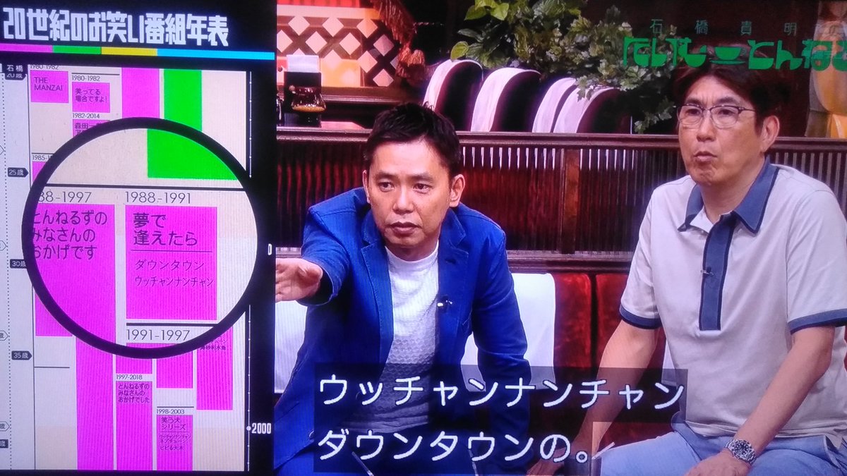 石橋貴明 太田光 とんねるずがひょうきん族で受けたアウェーの洗礼や保毛尾田騒動にも言及 石橋貴明のたいむとんねる 2ページ目 Togetter