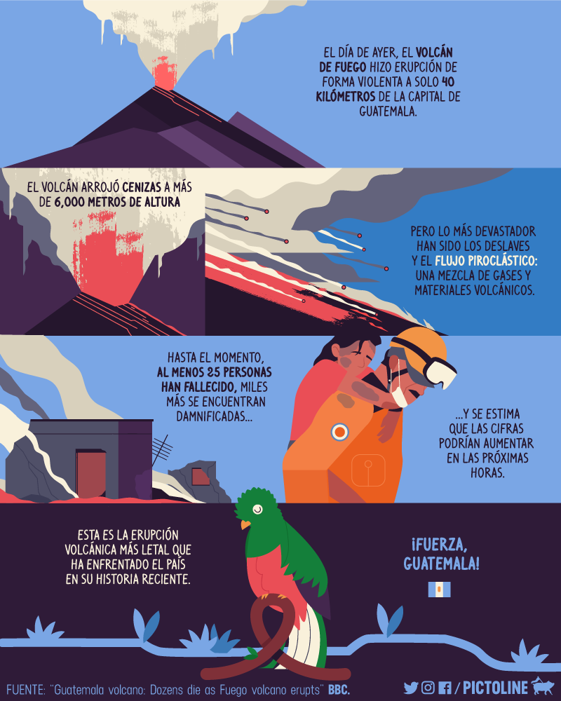 #FuerzaGuatemala 🇬🇹😔