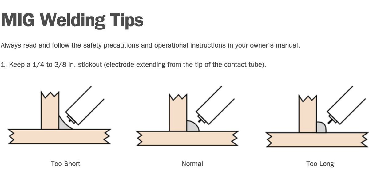 CWI_WELDINGGen4's tweet photo. Some #MIGwelding tips for this #migmonday! DM us if you need #MIGwire. https://t.co/vHBT5j1seC