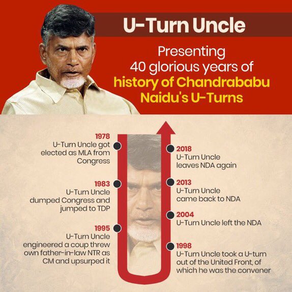 chandrababu & his election promises à°à±à°¸à° à°à°¿à°¤à±à°° à°«à°²à°¿à°¤à°