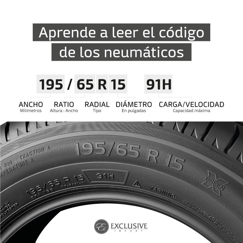 Cuando vas a comprar un neumático, todos sabemos que las especificaciones deben coincidir con las indicadas en el manual del auto, pero ¿Sabes que significan esos códigos? Algunos como el ratio, la proporción dimensional de altura y ancho.