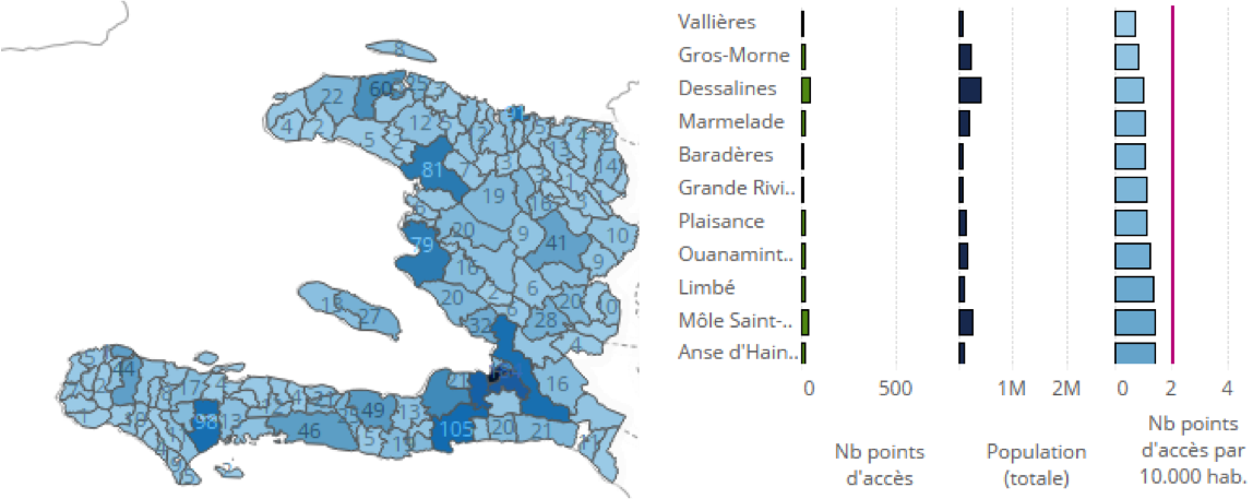 mixglobaldata's tweet photo. Measuring the Reach of Digital Financial Services in Haiti: https://t.co/hh4JB7Ei6c @FinIncHaiti https://t.co/uCtyCyxE6Q