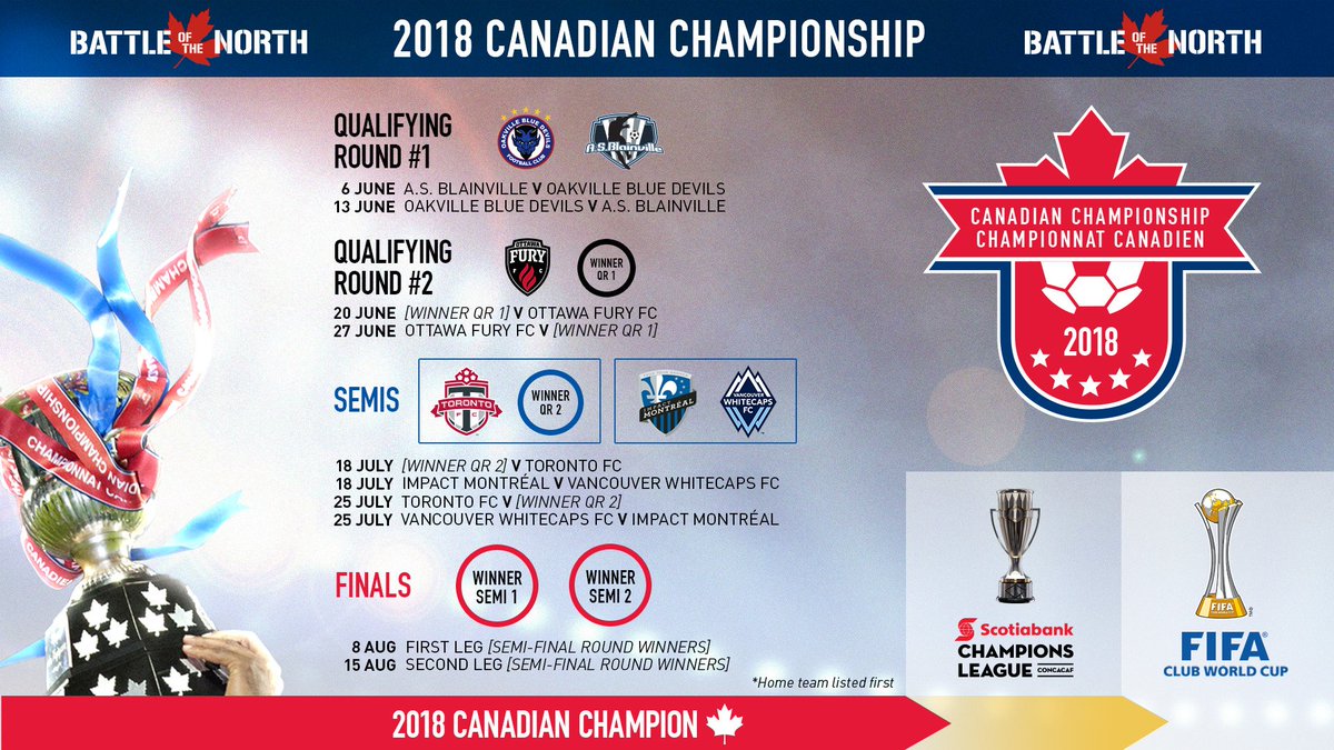 Which team will be crowned Canadian Champion and earn a place in Concacaf Champions League? The 2018 Canadian Championship is kicking off this week! #CanChamp
