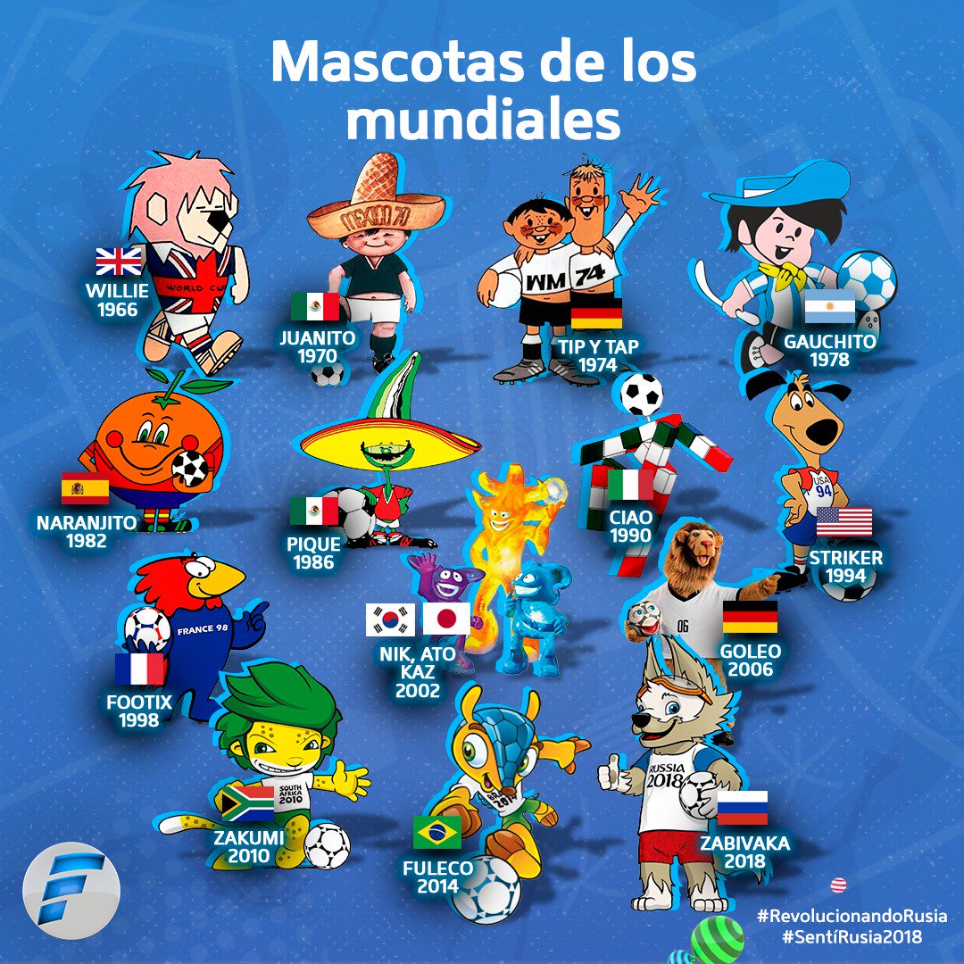 Arriba 94+ Foto Imágenes De La Mascota Del Mundial El último