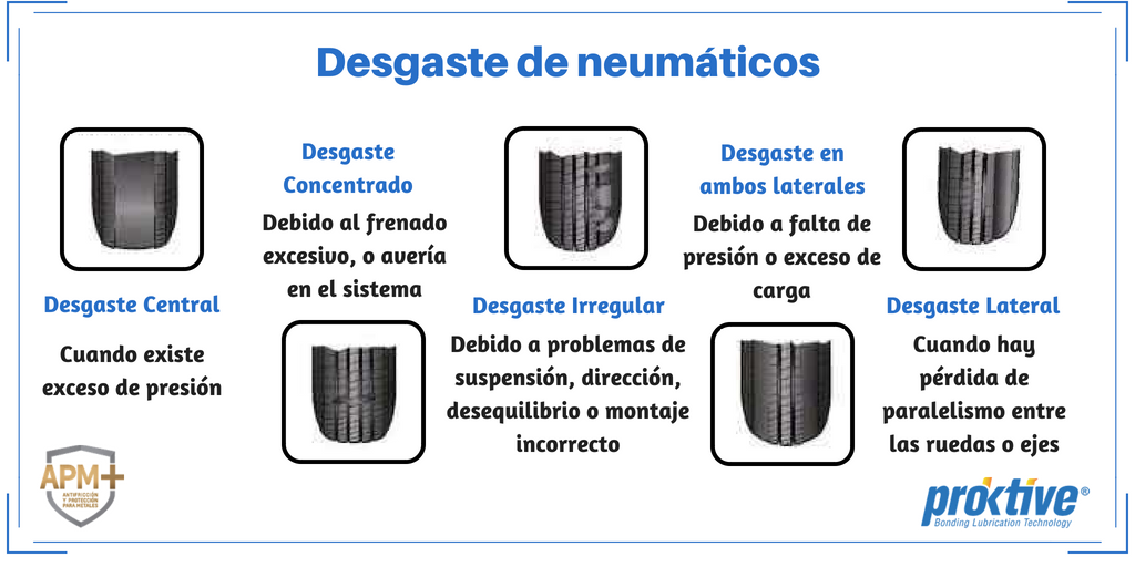Proktive_ES's tweet photo. #TipsparaCuidartusNeumaticos https://t.co/gDquAPGg71 https://t.co/GosDgLmFW6