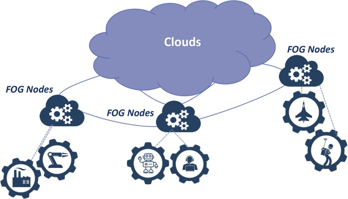 IIoT_World tweet picture