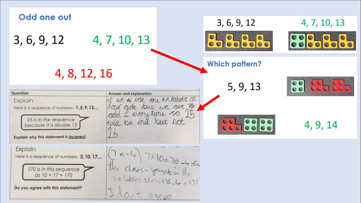 Always liked using Numicon to show the structure of linear sequences #whatitaughttoday