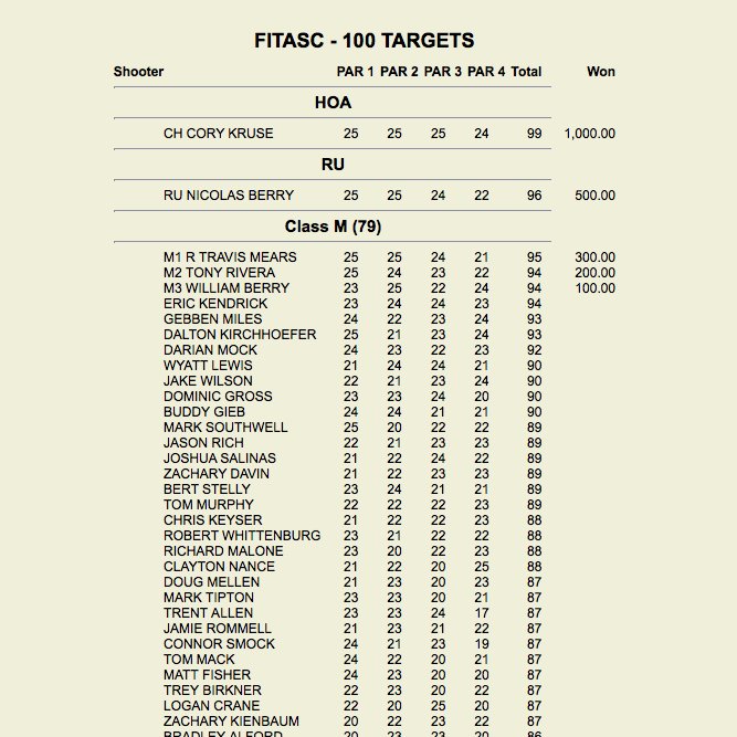 Exreme Chokes on Twitter "Congratulations to Extreme Chokes Pro Staff