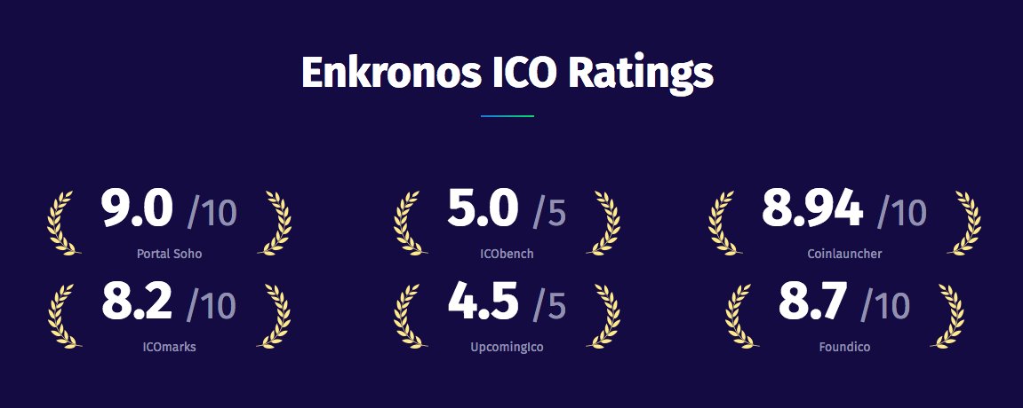 ** Enkronos ICO is not the usual ICO: we start from the facts **

ico.enkronos.com/enkronos-ico-i…

#ai #ar #IoT #blockchain #ICO #TGE #ENKronos #tokens #TokenSale