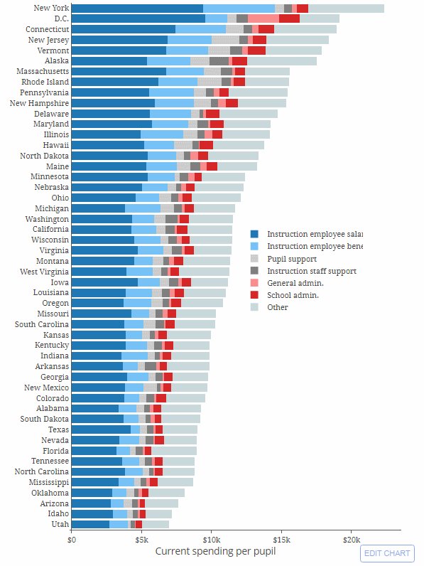 Vermont Employee Pay Chart