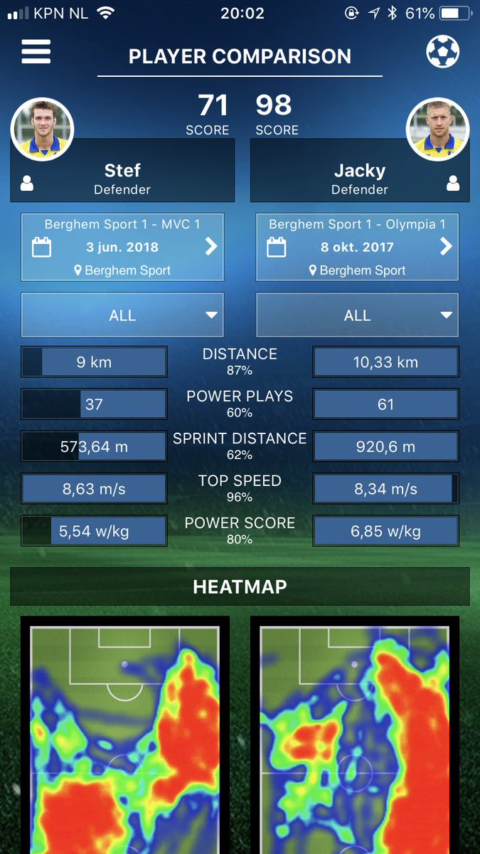 PlayerTek's tweet photo. Great stats from @dennisendebbie 📊👊🏼 #trackyourstats #raiseyourgame https://t.co/28sZ5CUryi