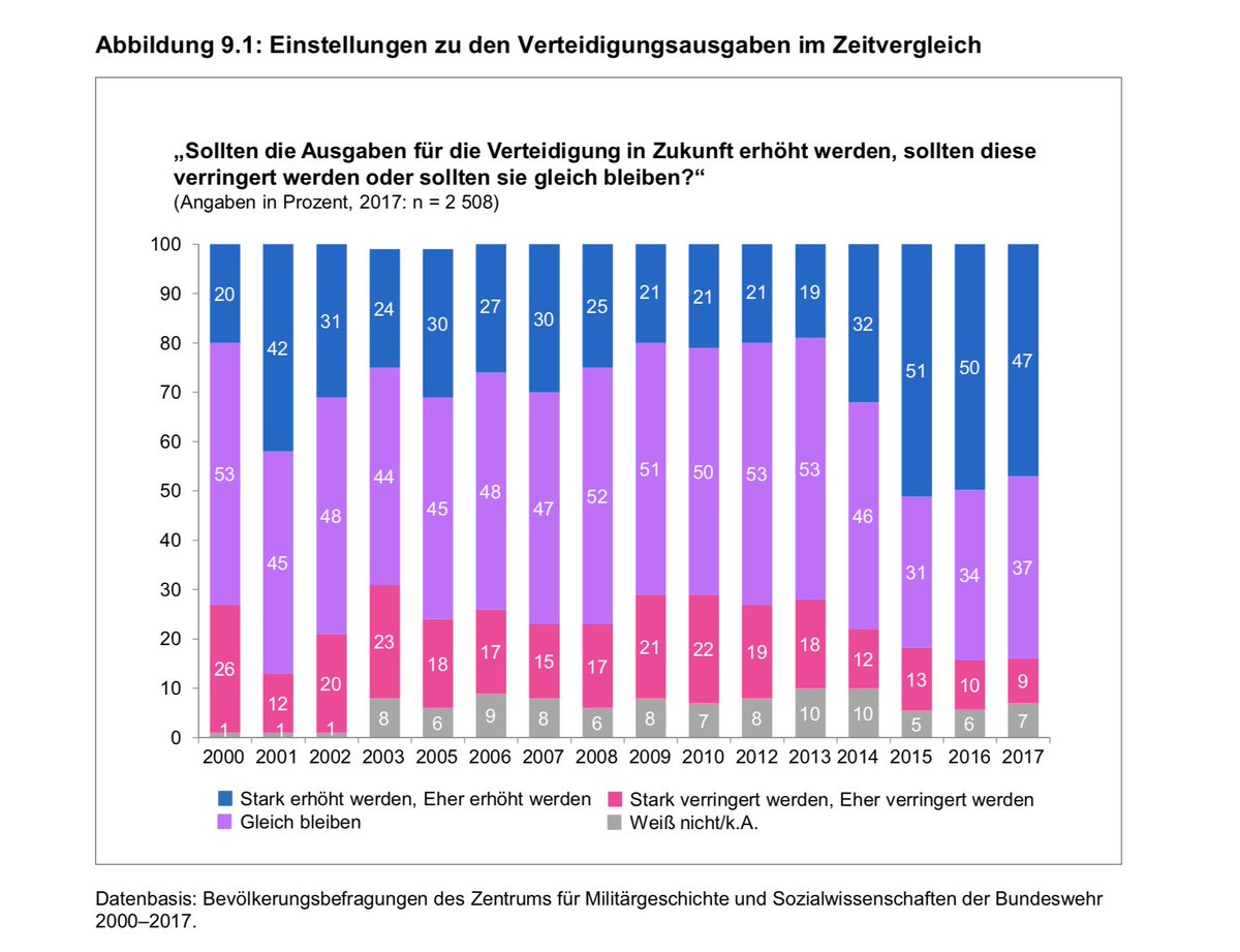 Military Pay Chart 2014 Pdf