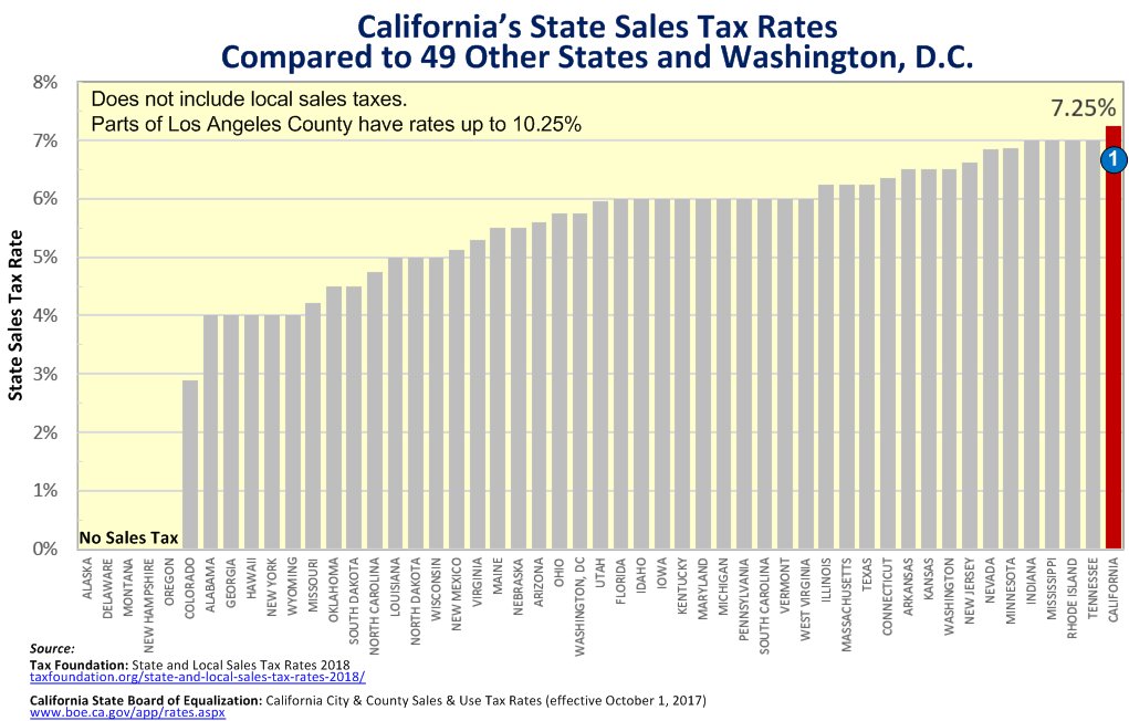 Georgia Sales And Use Tax Rate Chart