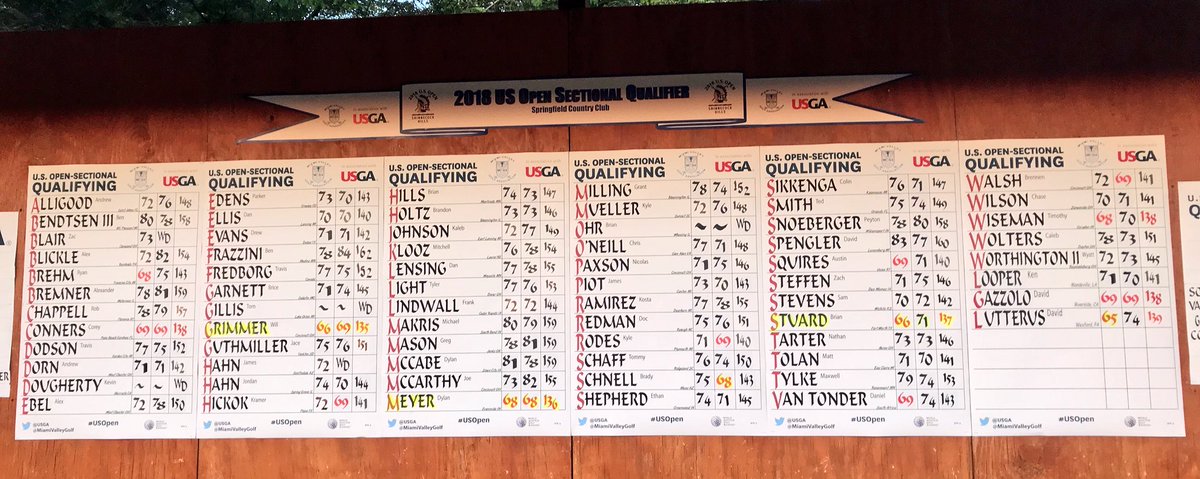 MiamiValleyGolf's tweet photo. US Open Sectional Qualifier at Springfield CC is complete! @grimmer12_will is the winner advancing to the 2018 US Open along with @DJ_DFunk , Brian Stuard, David Gazzolo, and @Timothy2213 Results at https://t.co/4TraMbXAF8 ⛳️ #USOpenBound https://t.co/gFinJL5RNy