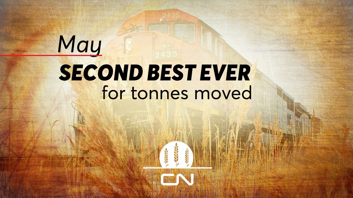 CNRailway's tweet photo. Second best May ever for grain shipped. Over 2.5MMT moved in May. https://t.co/PNJUwFJlNl. 
#WestCdnAg https://t.co/4RYz86St6G