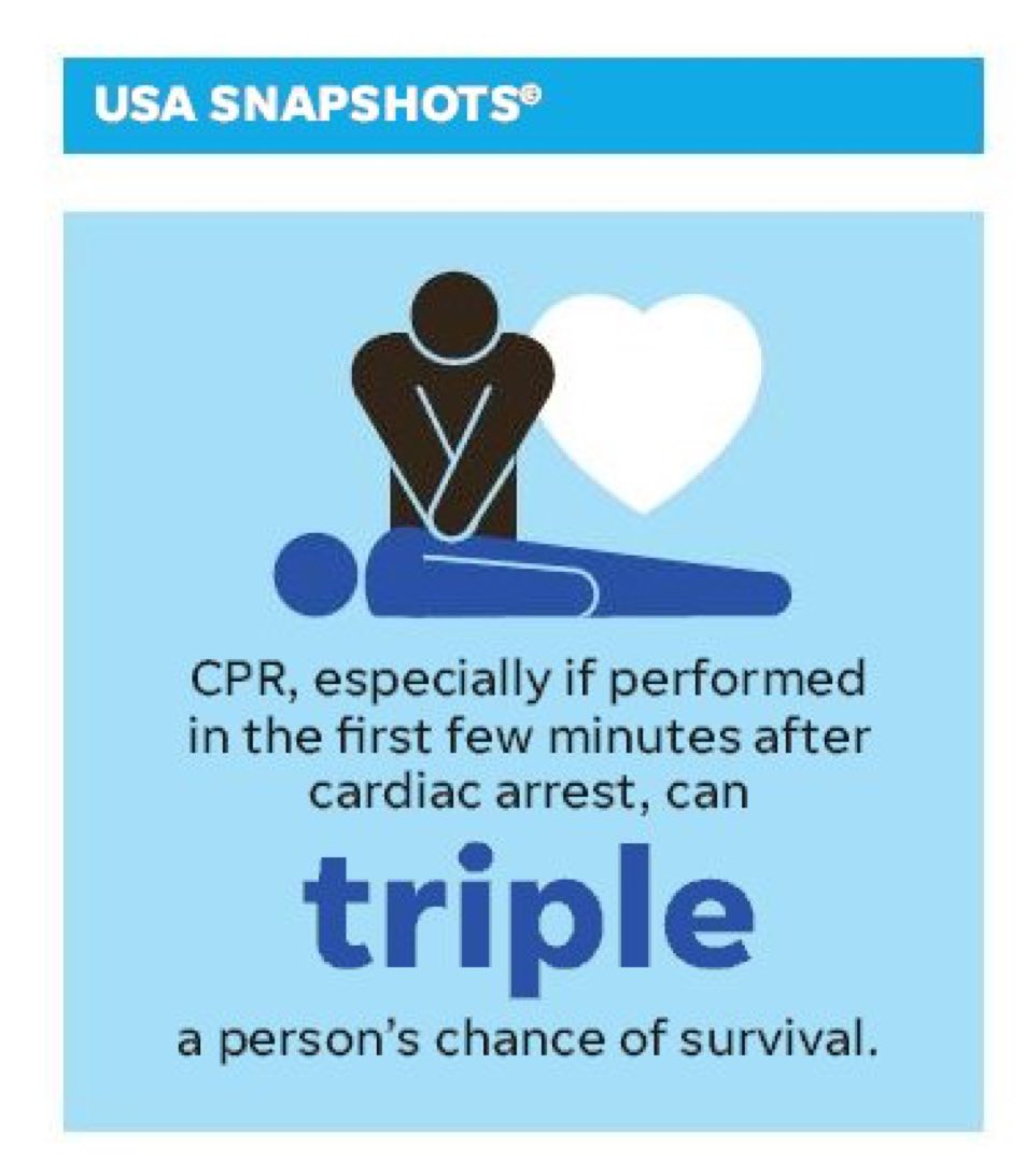 Front Range CPR California (@frontrangecprca) on Twitter photo 