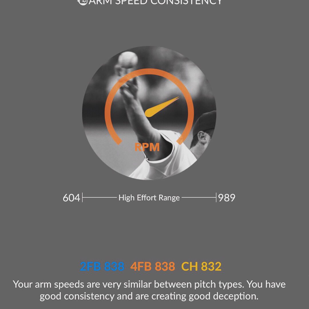 pitrxbaseball's tweet photo. Just more data to utilize for pitchers in game performance and protection from injury while increase velocity!!#pitrxbaseball #pitrx #nationalpitchingassociation #4dsportsny #throwhardeasy #throwhard #throwharder #nationalpitching #optogaze #motus #baseball #performancetraining https://t.co/WwOe1tB8Lx