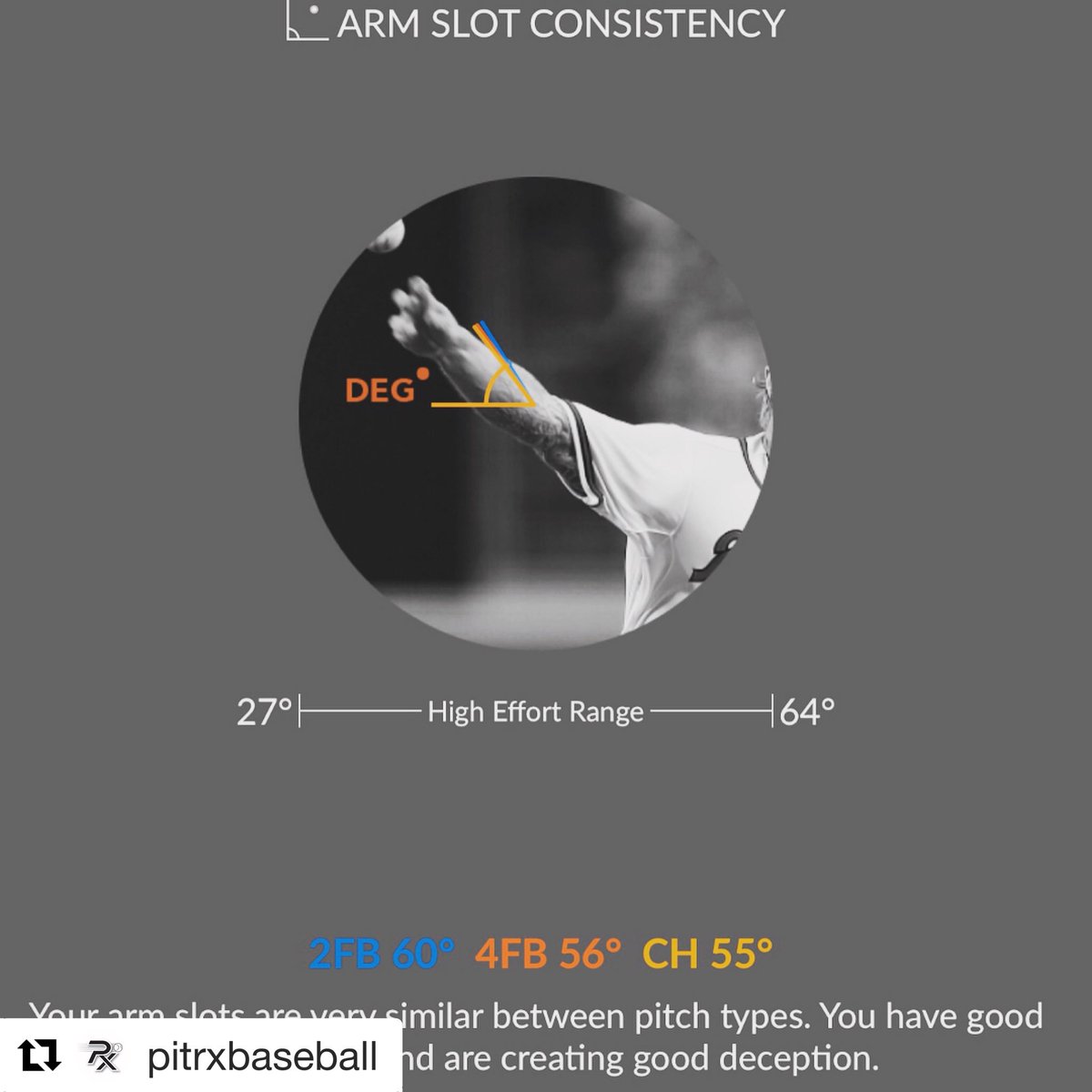 pitrxbaseball's tweet photo. Just more data to utilize for pitchers in game performance and protection from injury while increase velocity!!#pitrxbaseball #pitrx #nationalpitchingassociation #4dsportsny #throwhardeasy #throwhard #throwharder #nationalpitching #optogaze #motus #baseball #performancetraining https://t.co/WwOe1tB8Lx