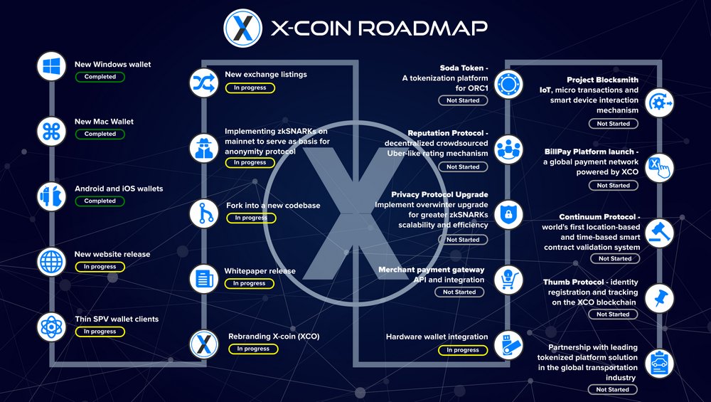 Xcoin info tweet media