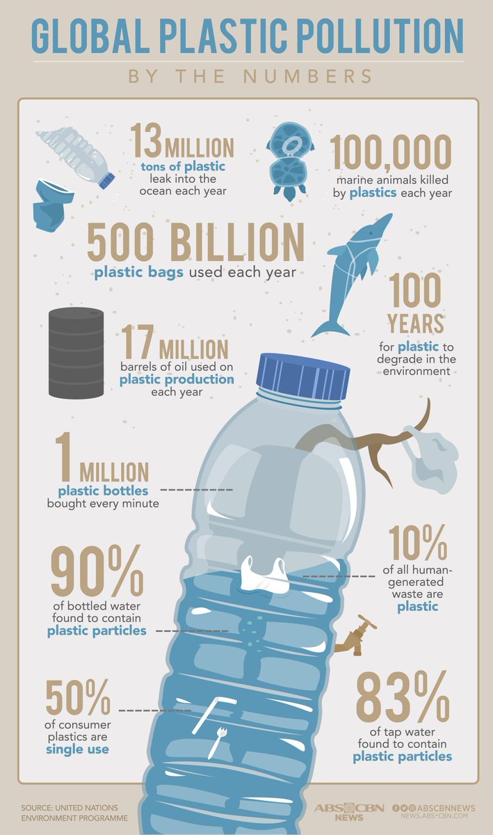 ANCALERTS's tweet photo. Small things add up. What would be your first step to help #BeatPlasticPollution this #WorldEnvironmentDay? https://t.co/eO9pC5D1U5