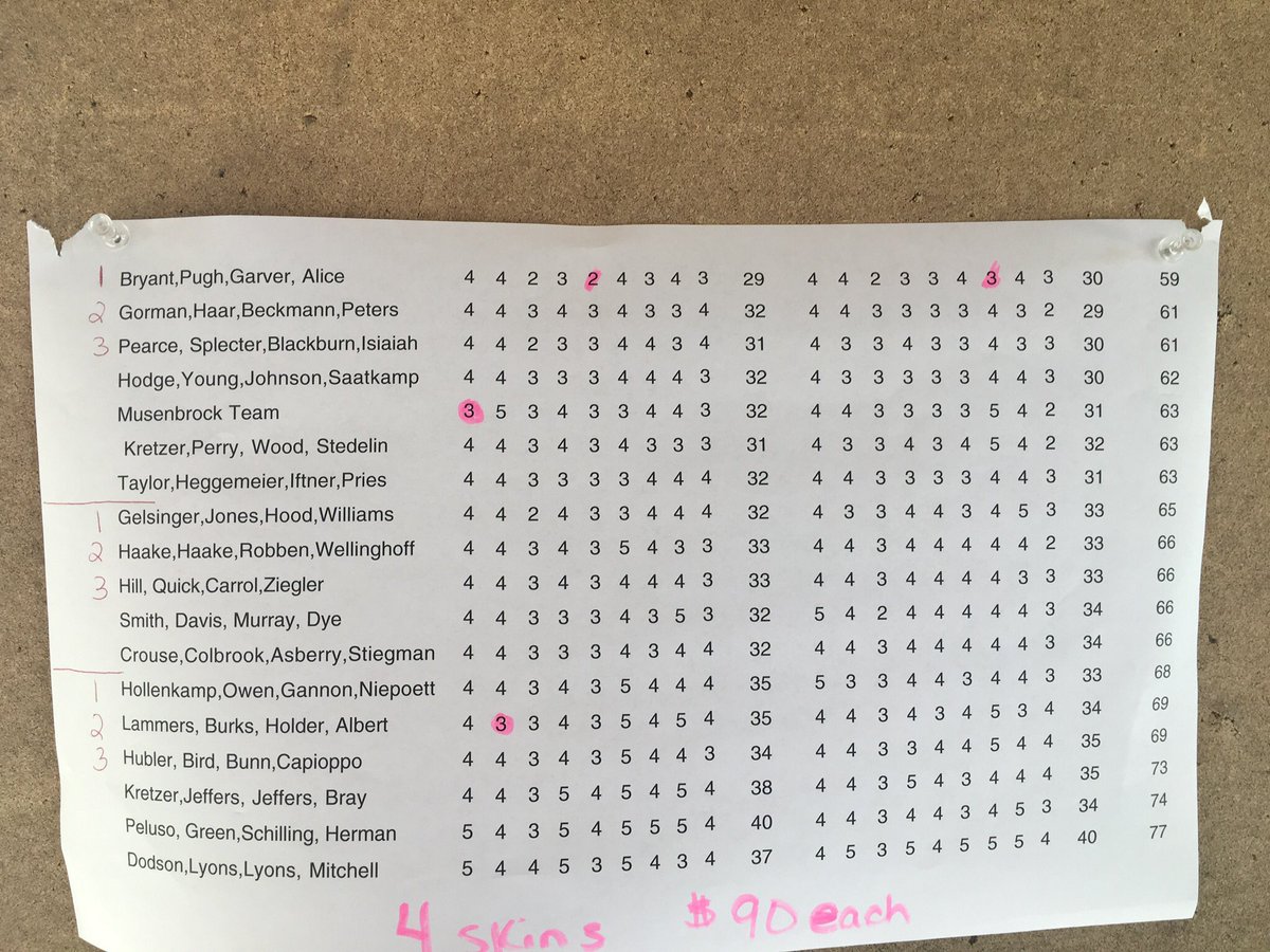 Took a little time today to play some golf with some great friends for a wonderful cause.  SAFE helps people recover from sexual assault and family emergencies. For more info contact safecrisiscenter.org.