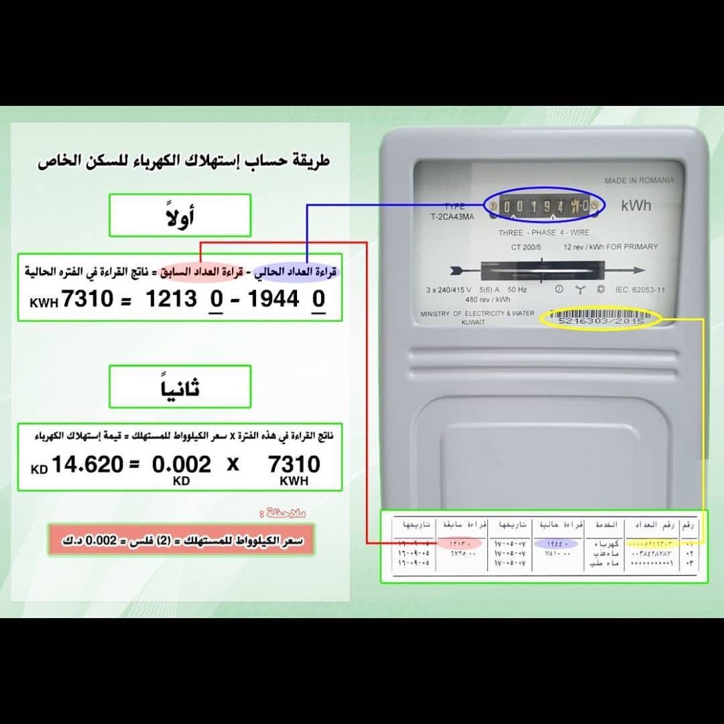 كيف اعرف رقم عدد الكهرباء