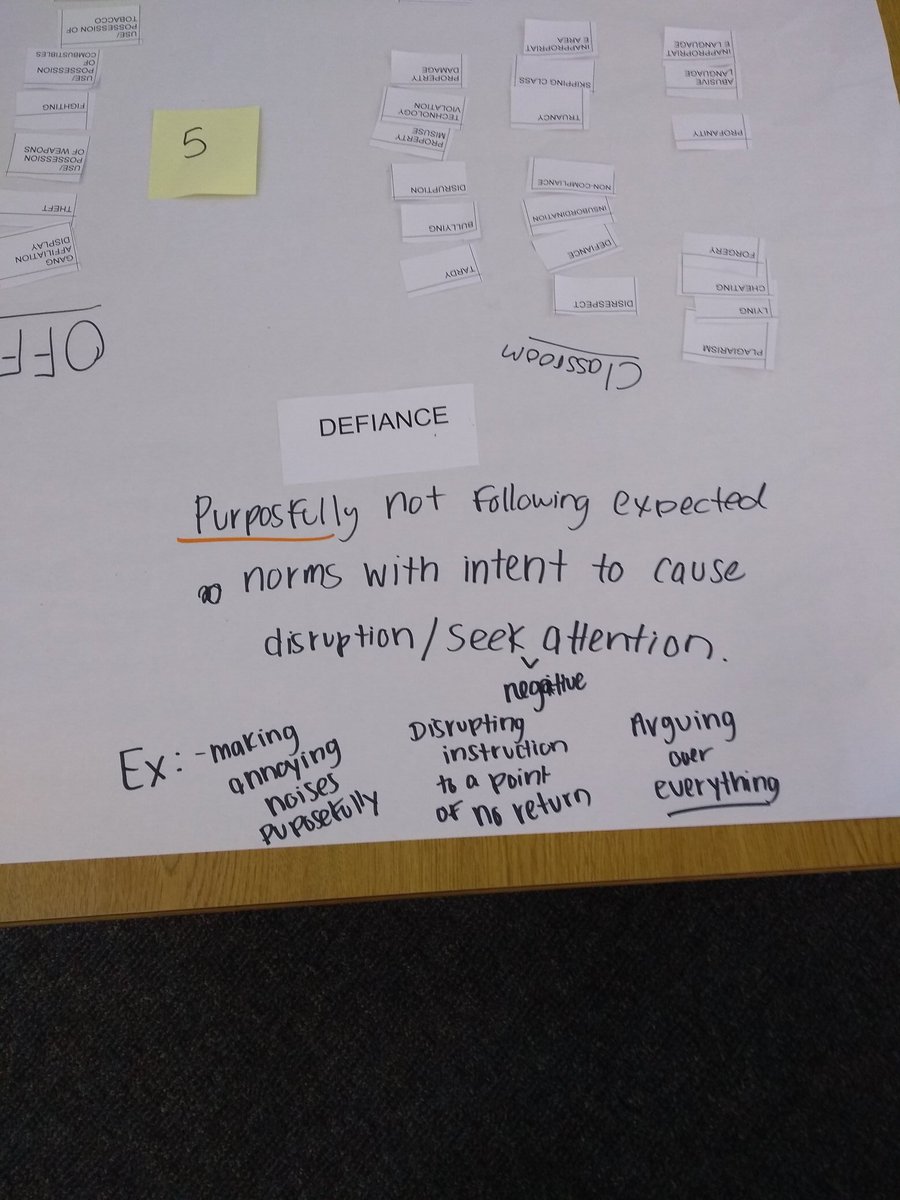 mrswinte's tweet photo. @DurantEagles started some serious conversations today around the subjectiveness of problem behaviors, which can lead to disproportionality. Next steps: PTR, function-based responses and fidelity of implementation. #wakeMTSS #PBIS https://t.co/O9c5o7VIF0