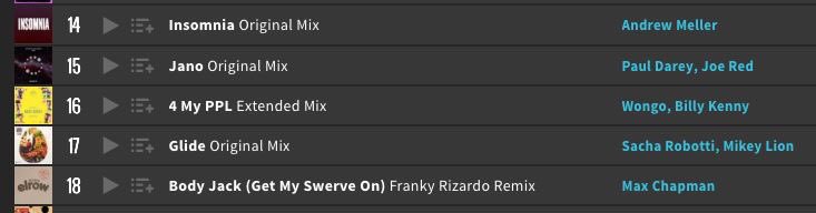So my collab with <a href="/BillyKennyMusic/">Billy Kenny</a> is now No. 16 in the Tech house Charts singles!!.

Thank you everyone for supporting the record, if you havent got a copy yet, head to <a href="/beatport/">Beatport</a> and lets get it to #1 !!!.

CC: <a href="/LateNiteBizo/">Late Nite Business</a> @thisaintbristol